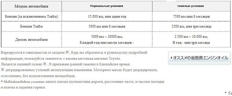 Рекомендации для внутреннего рынка