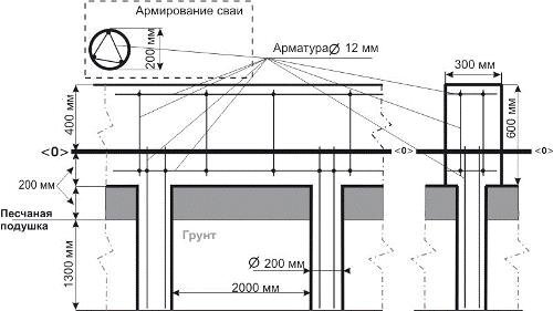 Как вязать арматуру на фундамент вручную