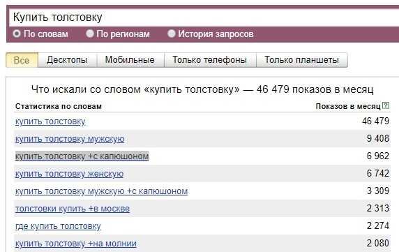 Особое внимание уделите длинным ключевым словам и низкочастотным запросам. Они состоят минимум из трех слов. Пусть у них малая конкурентность, они более конкретны. Например, по ключу «Купить толстовку» не получится привлечь много целевых клиентов. Но если уточнить ключ до «купить толстовку +с капюшоном», привлечение целевого трафика пойдет быстрее. Вероятность закрыть клиента на покупку также будет больше.