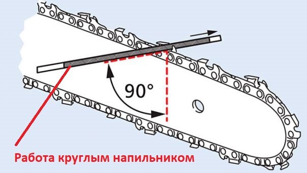 Способы заточки цепи бензопилы своими руками