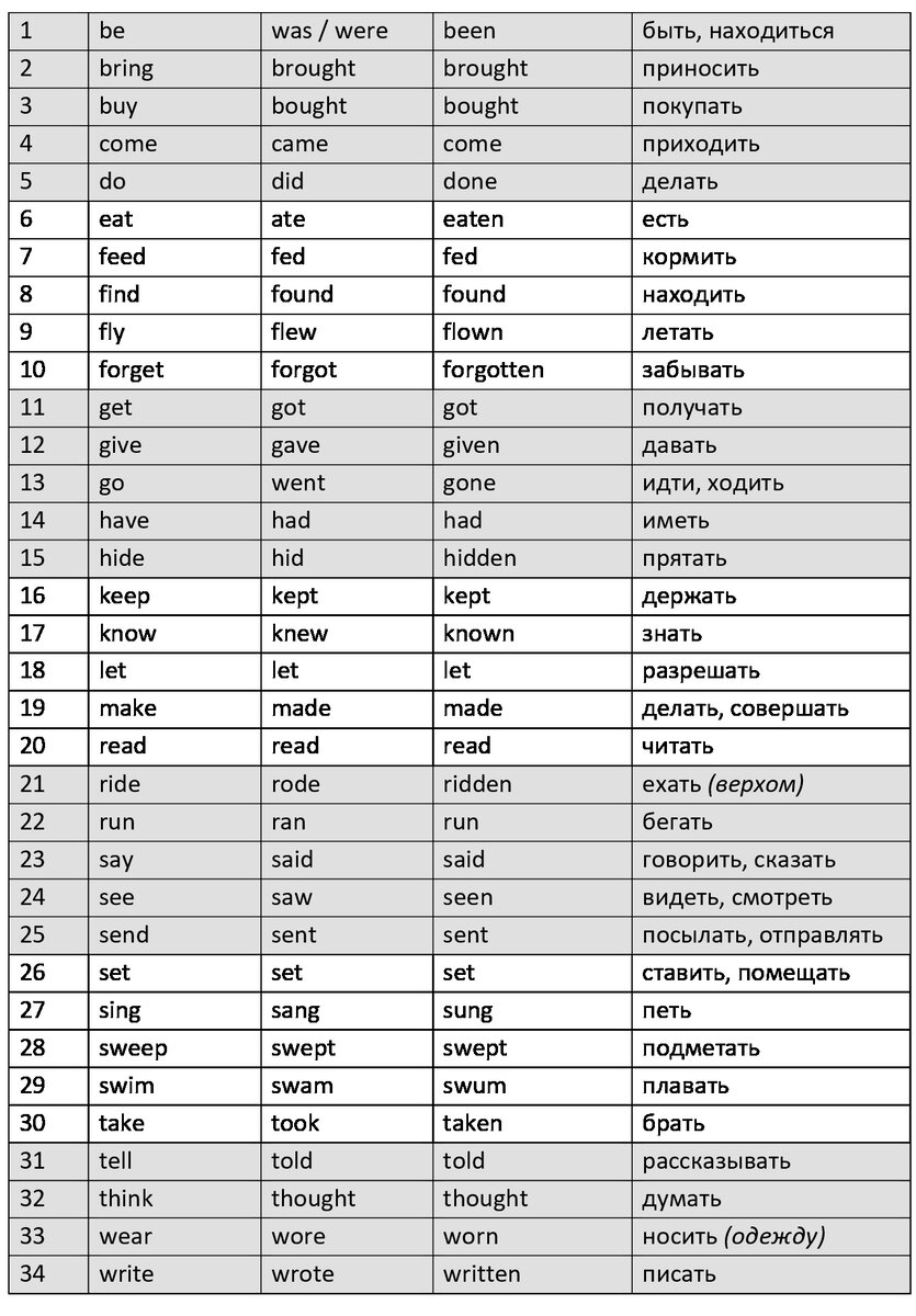 Таблица неправильных глаголов английского языка фото