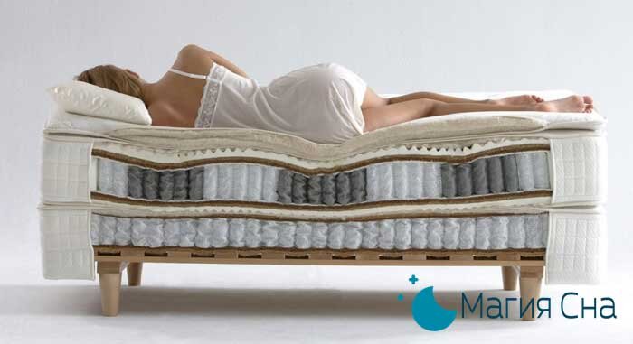 Влияние матраса на сон: вымыслы и  доказанные факты