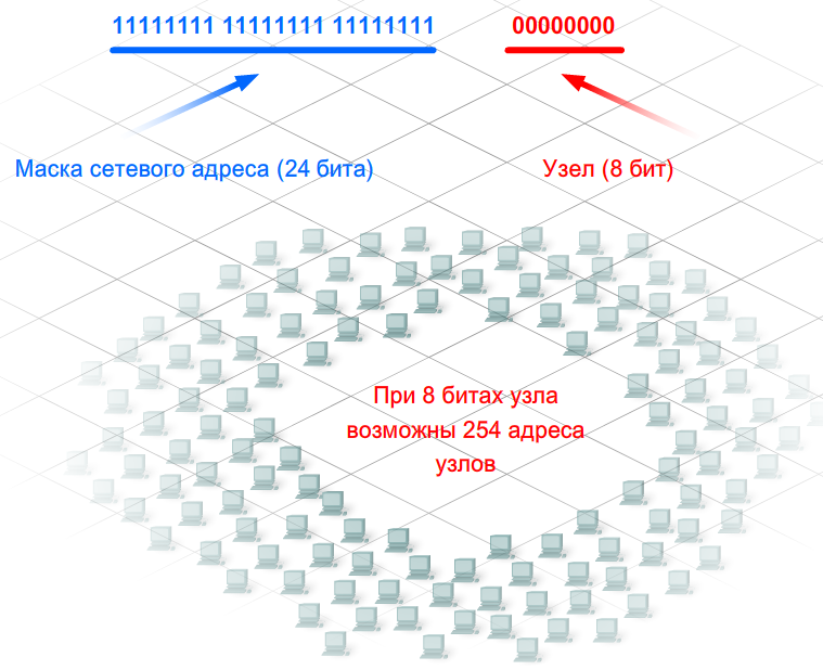 Маска сети узел адрес. Маска подсети. Маски сети таблица. Карта IP адресов и масок. 22 Подсеть.