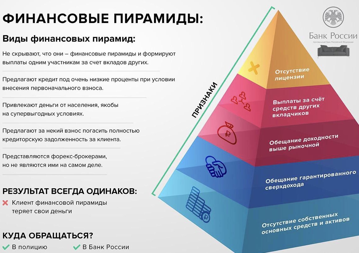 Банк России предупреждает
