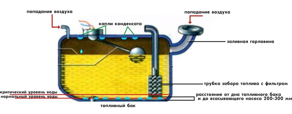 Топовый плоский бак для душа | Polimer group | Дзен