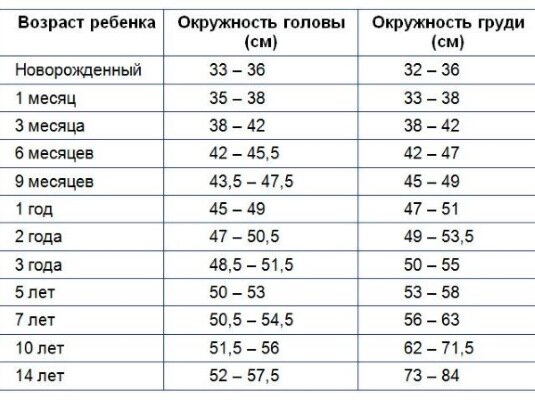 Повышенное артериальное давление у ребенка