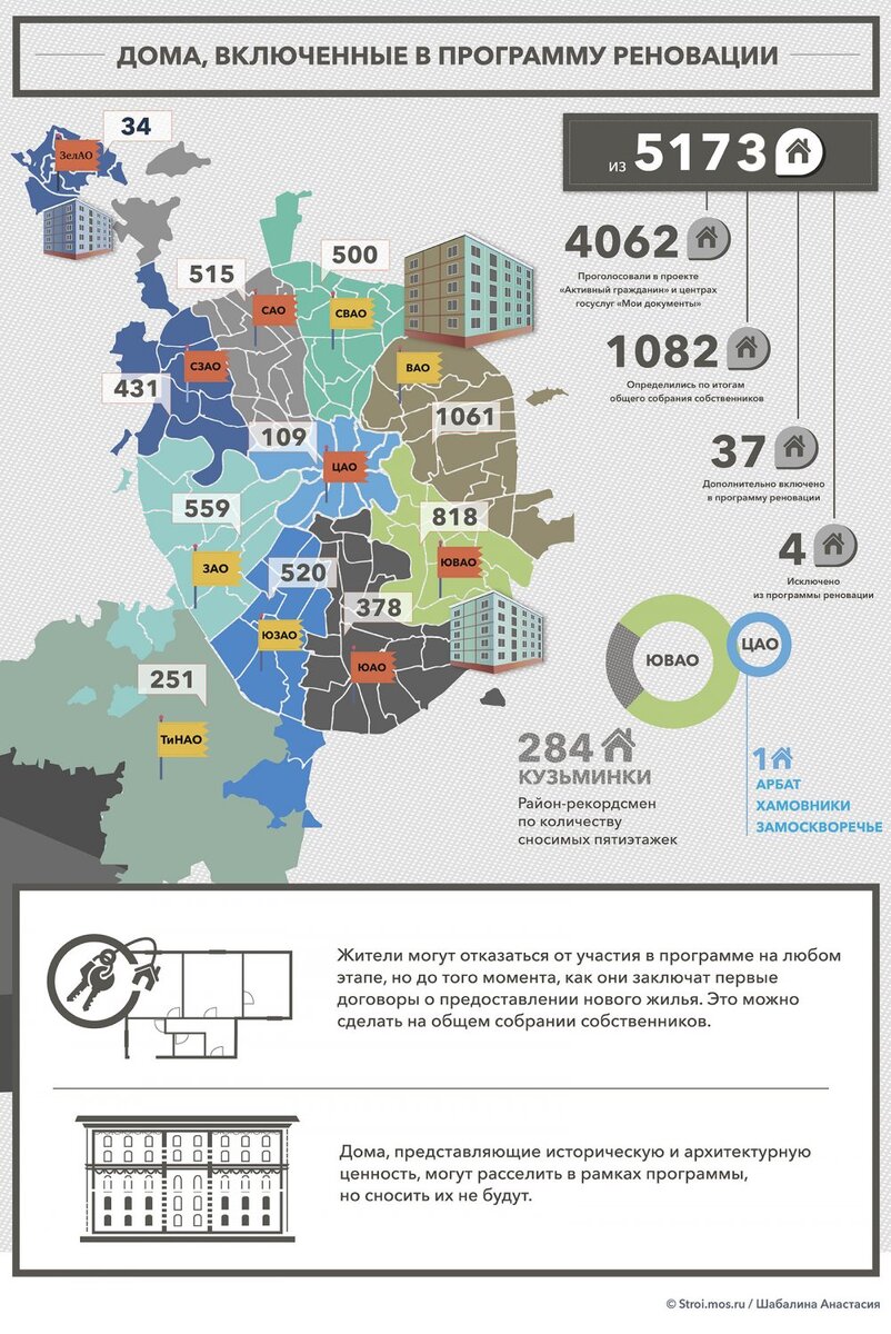 После решения суда в московскую реновацию включили еще один дом |  FederalCity | Дзен