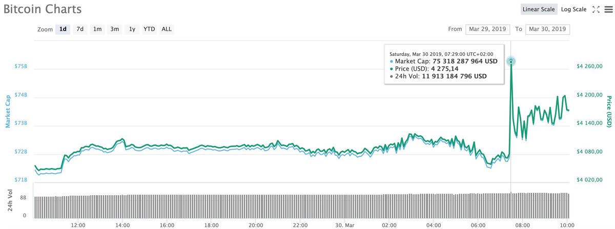 Данные CoinMarketCap