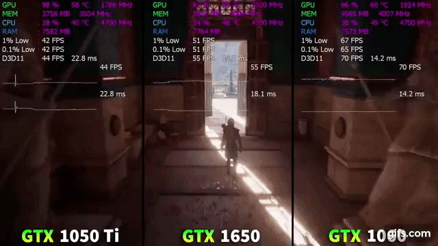 GTX 1650 vs GTX 1050 Ti vs GTX 1060 Тест в 8ми играх. Техно Гуру.