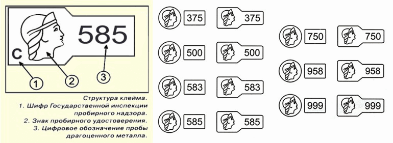 Чем отличается проба от образца