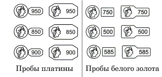 Как проверить подлинность золота в домашних условиях