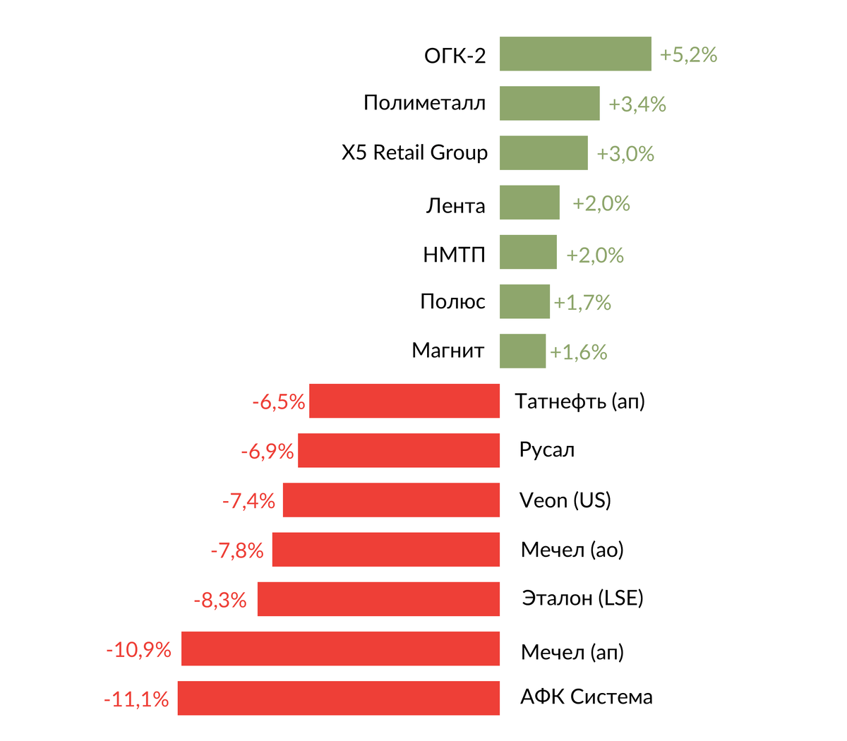 Источник: Bloomberg, ITI Capital