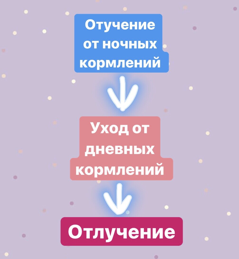 Мягкая схема отлучения