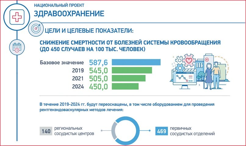 Федеральные проекты национального проекта демография