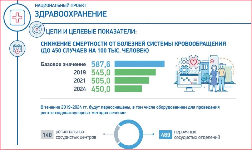 Проект здравоохранение