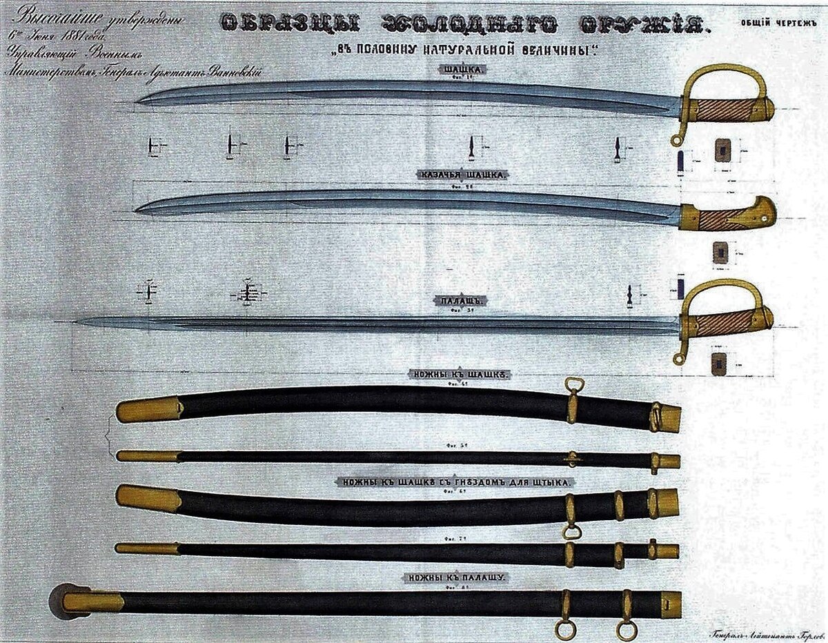 Шашка ккв 1904 года чертежи