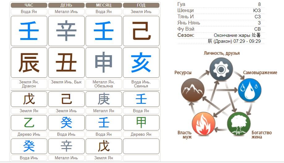 Натальная карта ба цзы онлайн бесплатно с расшифровкой