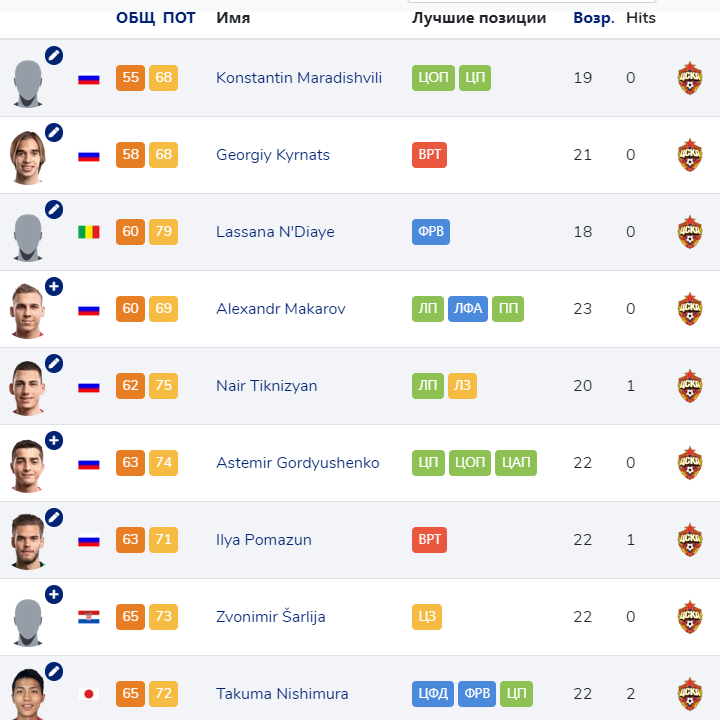 Игроки от 55 до 65 рейтинг