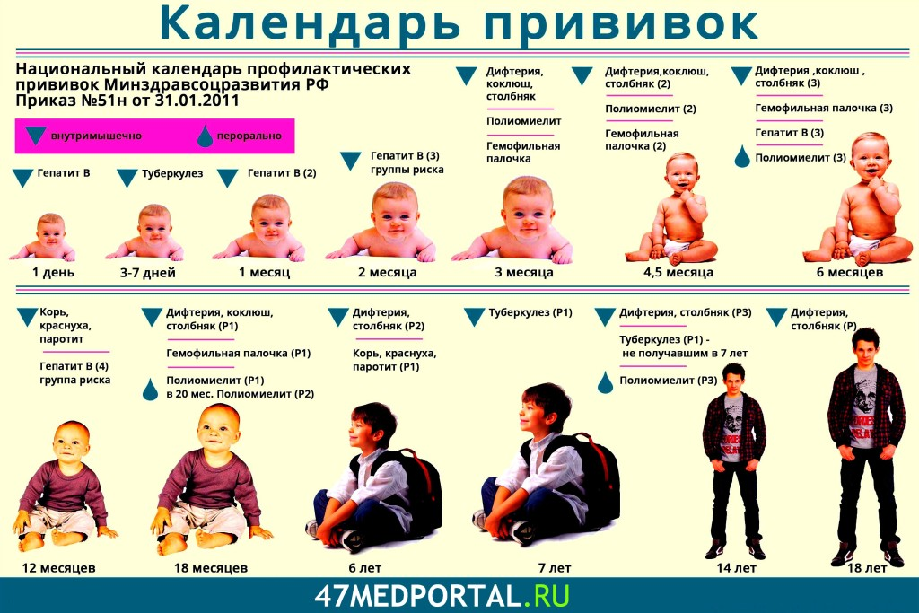 Mos прививки. Прививка от дифтерии и столбняка в 14. Прививка от дифтерии и столбняка детям куда делают.