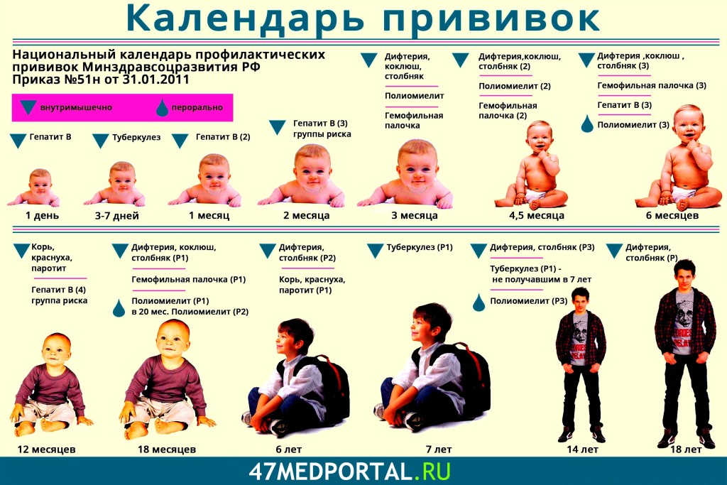 Прививка от дифтерии и столбняка детям куда делают. Прививка от дифтерии в 14. Прививка от дифтерии в 14 лет. Прививка от столбняка детям 14 лет.