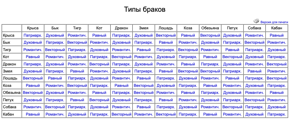 Типы браков по структурному гороскопу. По году рождения (Китайский гороскоп)