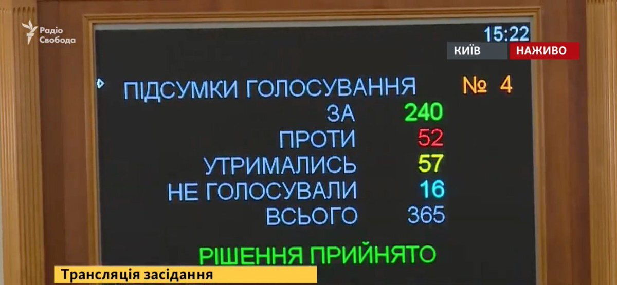 Украина: продано! Итоги голосования в Раде.