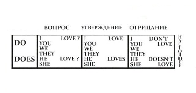 Таблица для наглядности.