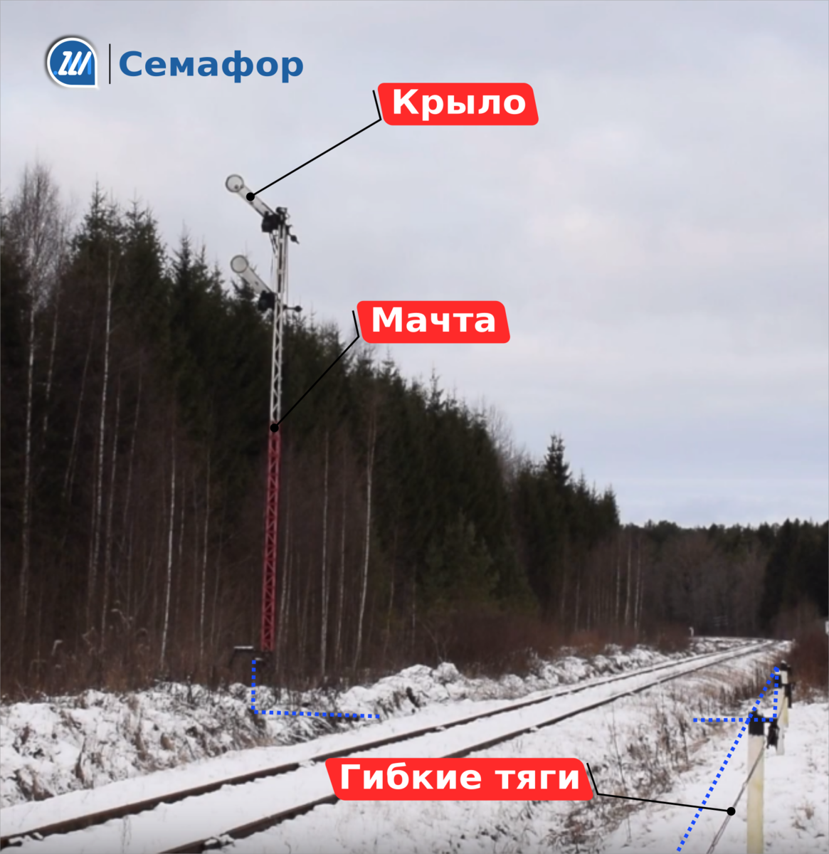 Какое положение крыла семафора соответствует разрешающему. Как работает семафор на железной дороге. чем отличается светофор от семафора. семафор и светофор чем отличаются. крылья семафоров.