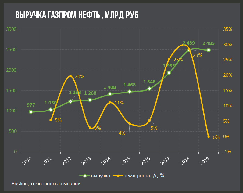 Снижение цен на нефть. Снижение цен на нефть. Нефть марки wti. Снижение объемов добычи. Снижение цен на нефть.