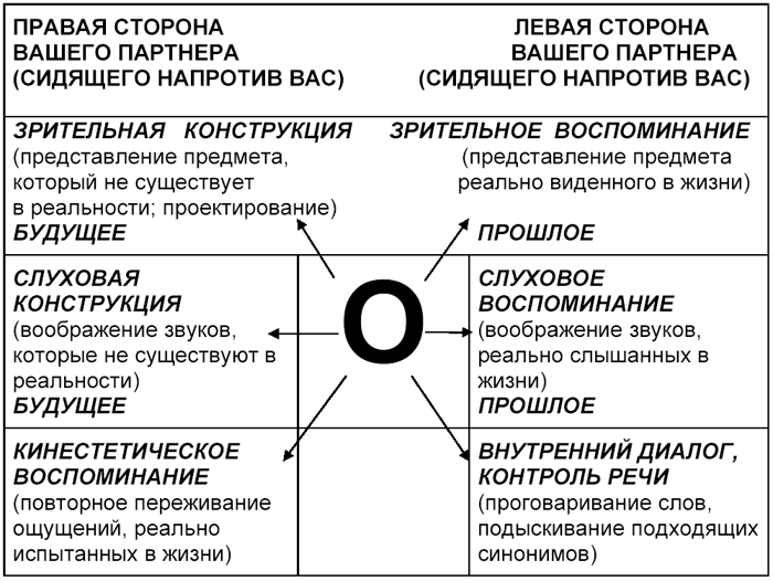 Глазные сигналы доступа схема