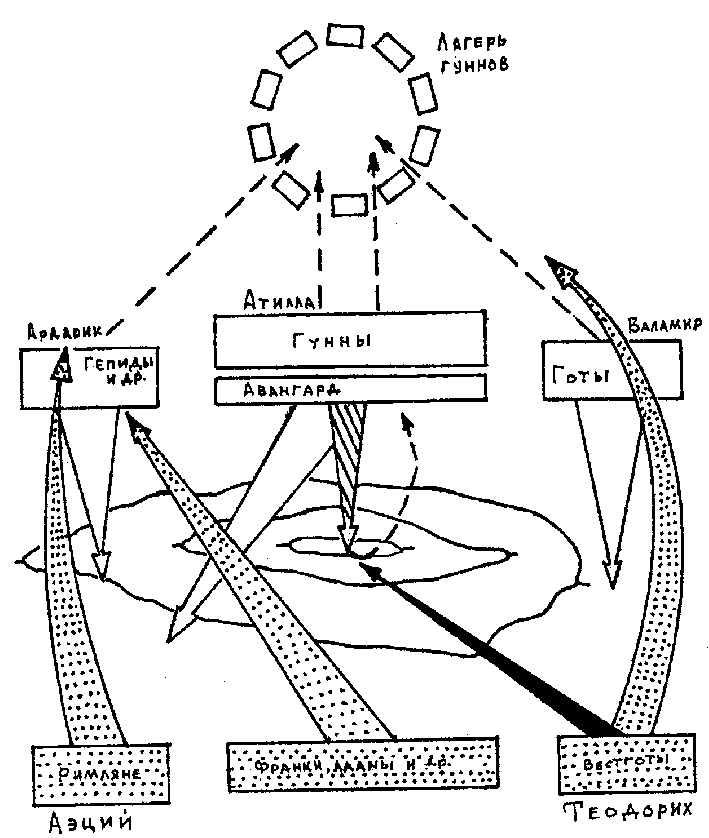 Схема сражения на Каталаунских полях