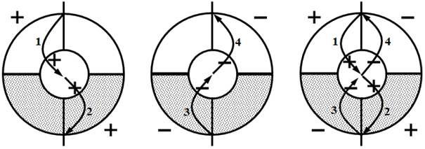 Рис. 2. Движение электрических потоков Земли