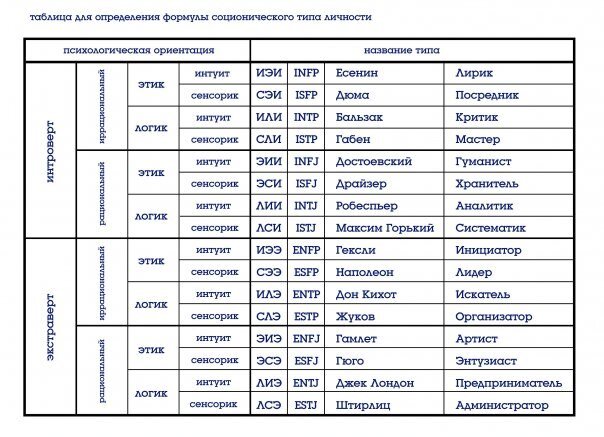 Натальная карта и соционика