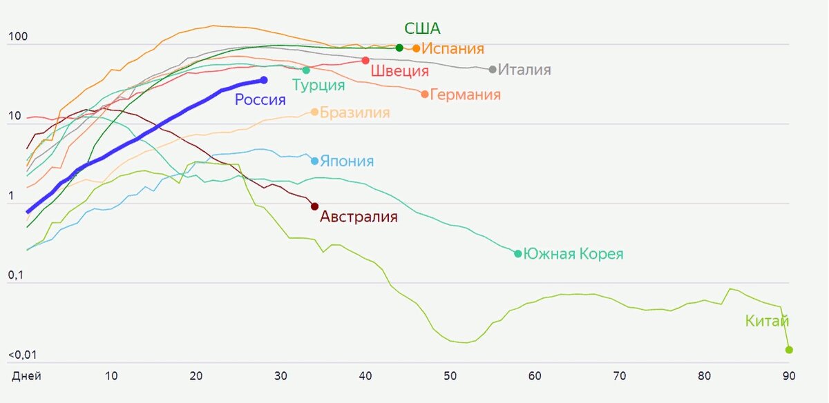 https://yandex.ru/covid19/stat?utm_source=main_title
