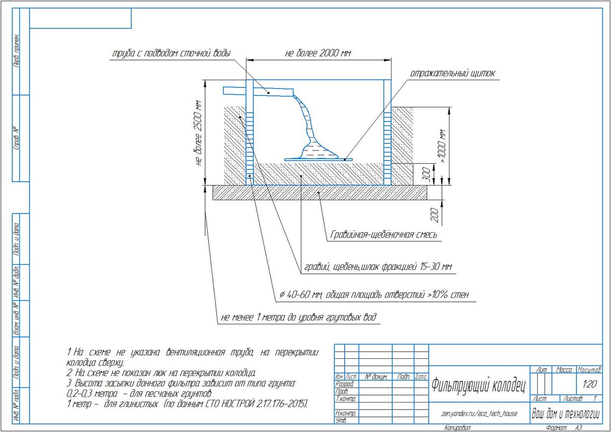 Фильтрующий колодец своими руками | Ваш дом и технологии | Дзен