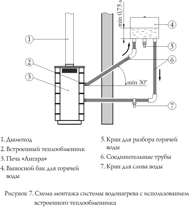 Схема теплообменника в бане