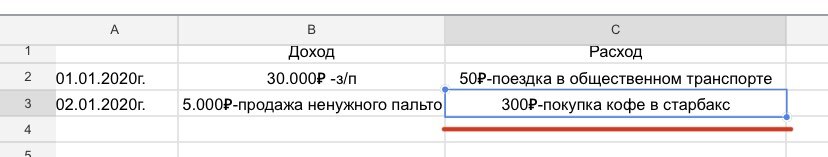 Таблица доходов и расходов.