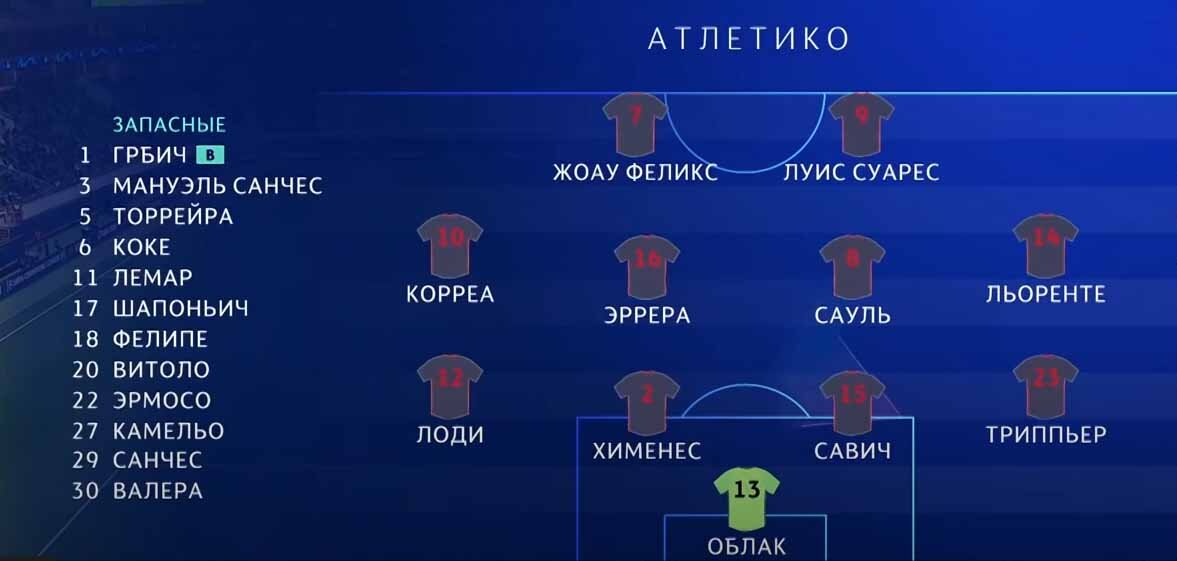 Состав "Атлетико" Мардид