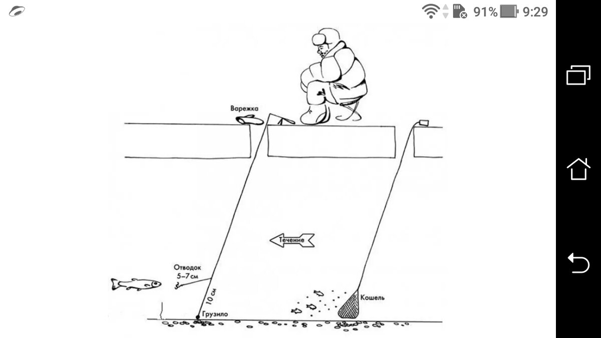 Схема ловли. Оснастка комбайн для зимней рыбалки схема. Оснастка комбайн для зимней рыбалки на леща схема. Снасть комбайн для зимней рыбалки схема монтажа. Оснастка зимней снасти комбайн.