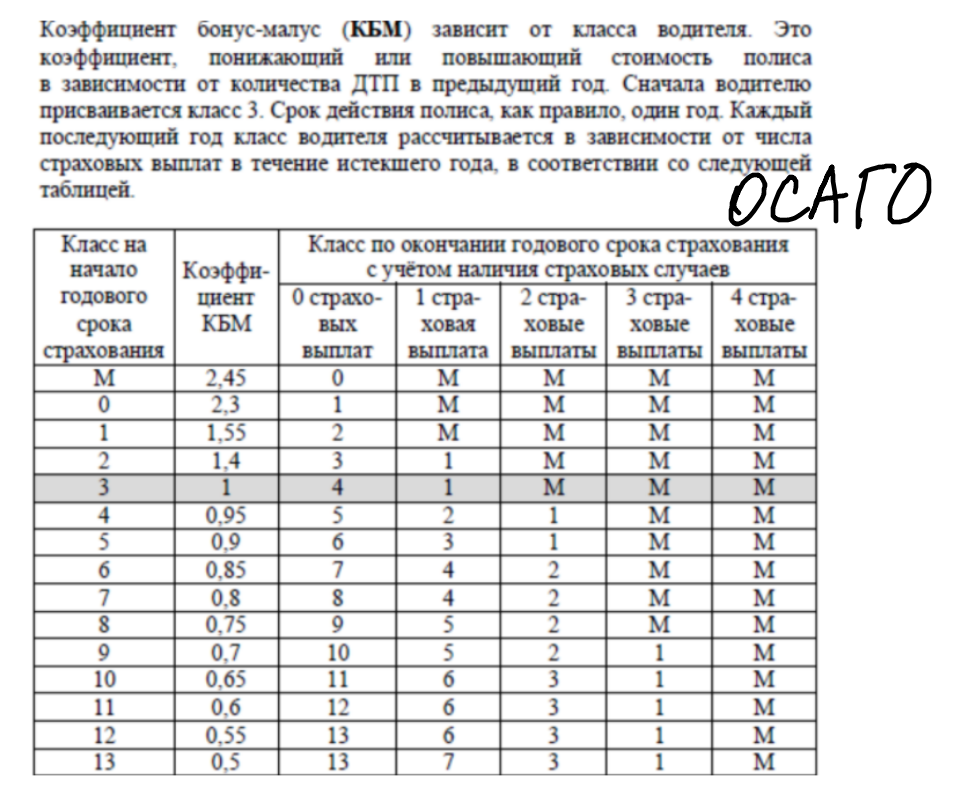 Открытые задание огэ. КБМ таблица. КБМ — коэффициент бонус-малус 2022. Коэффициент КБМ 1. ОСАГО ОГЭ