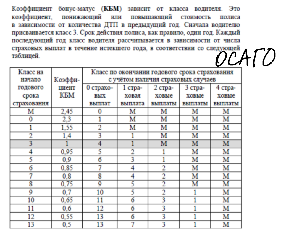 Задание 7 огэ информатика