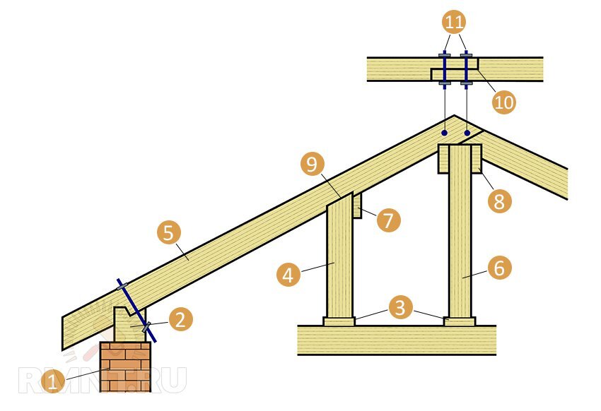 Крепление мауэрлата к газобетону: технология работ без армопояса, с обустройством армирующего пояса