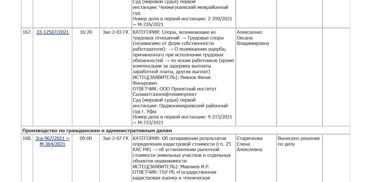 Список дел назначенных на 27.07.2021 в Верховном суде Республики Башкортостан.