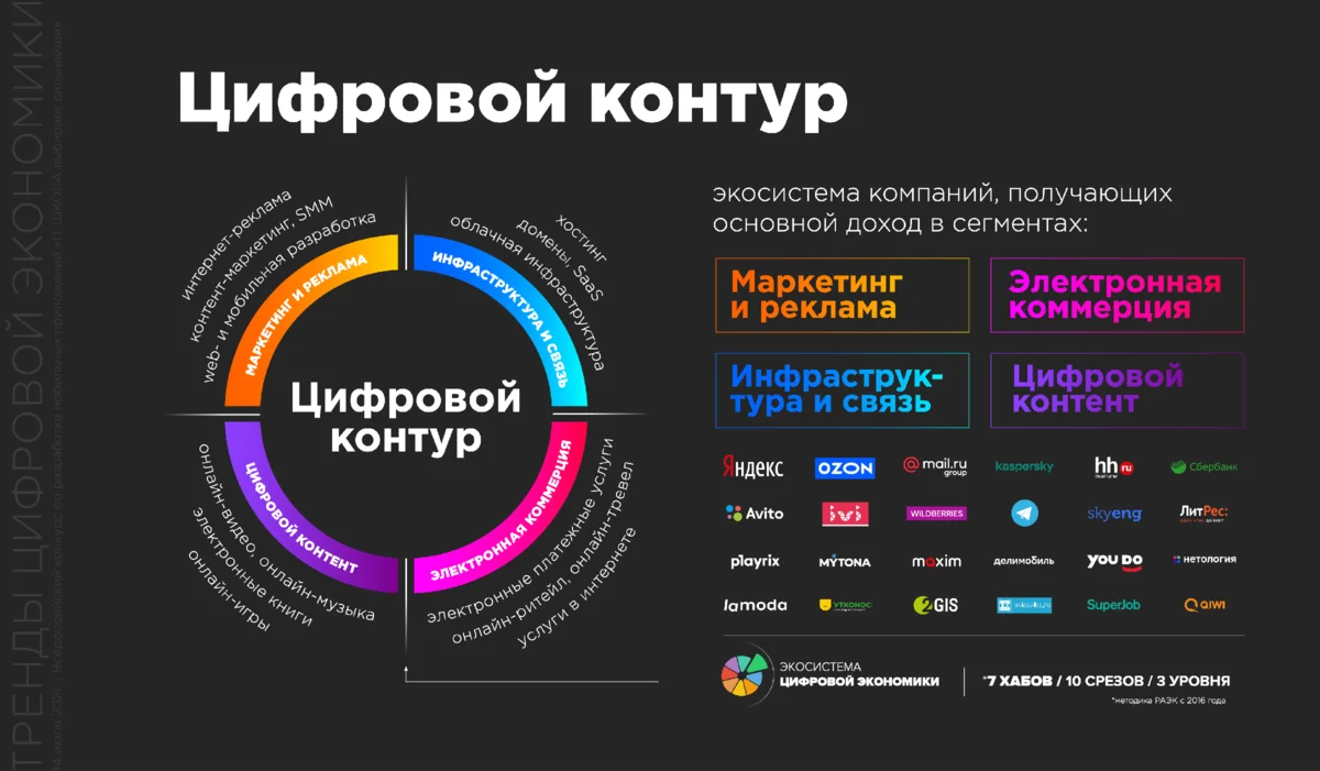 КНР и РФ: ИТ-тренды | Фин.итоги в ИТ за полугодие | РАЭК-июль | День  PR-щика (PlugoNews #223: 26–30 Jul 2021) | PlugoNews // Sergey Plugotarenko  | Дзен