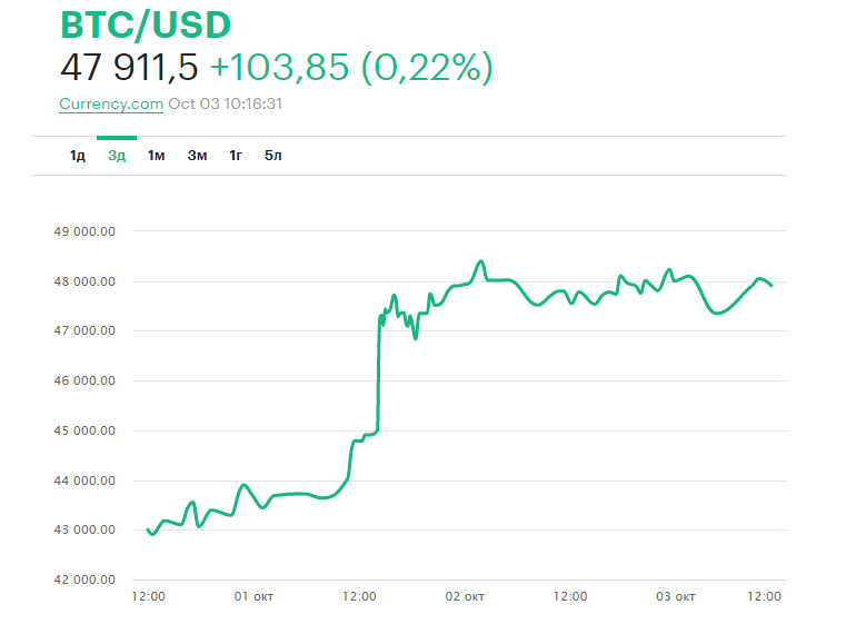 Курс по данным РБК.