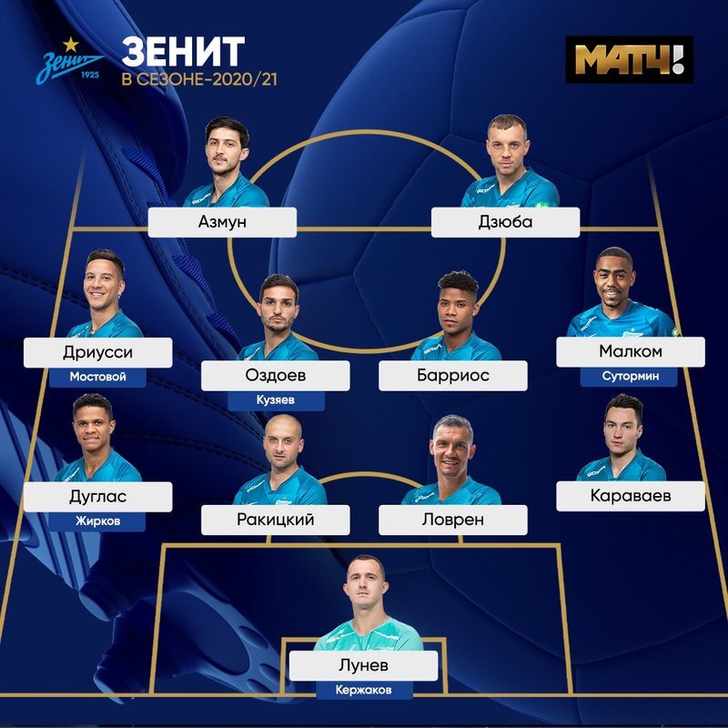 Основной состав Зенита в сезоне 2020-21