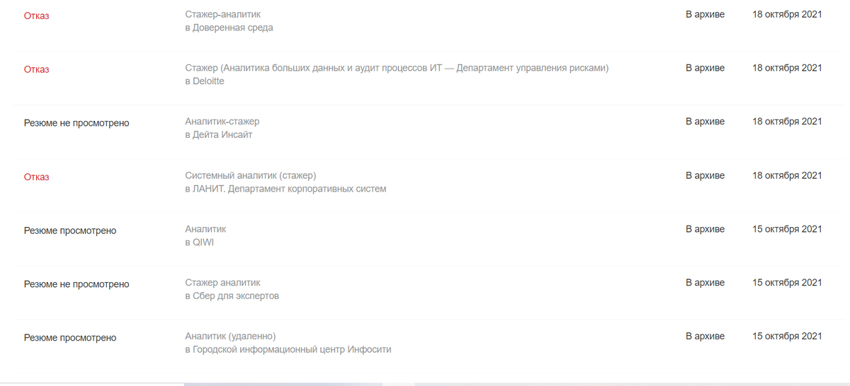 Вставка с моего аккаунта на hh
