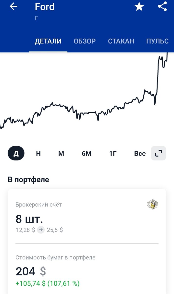 Наконец-то заветные X достигнуты. 