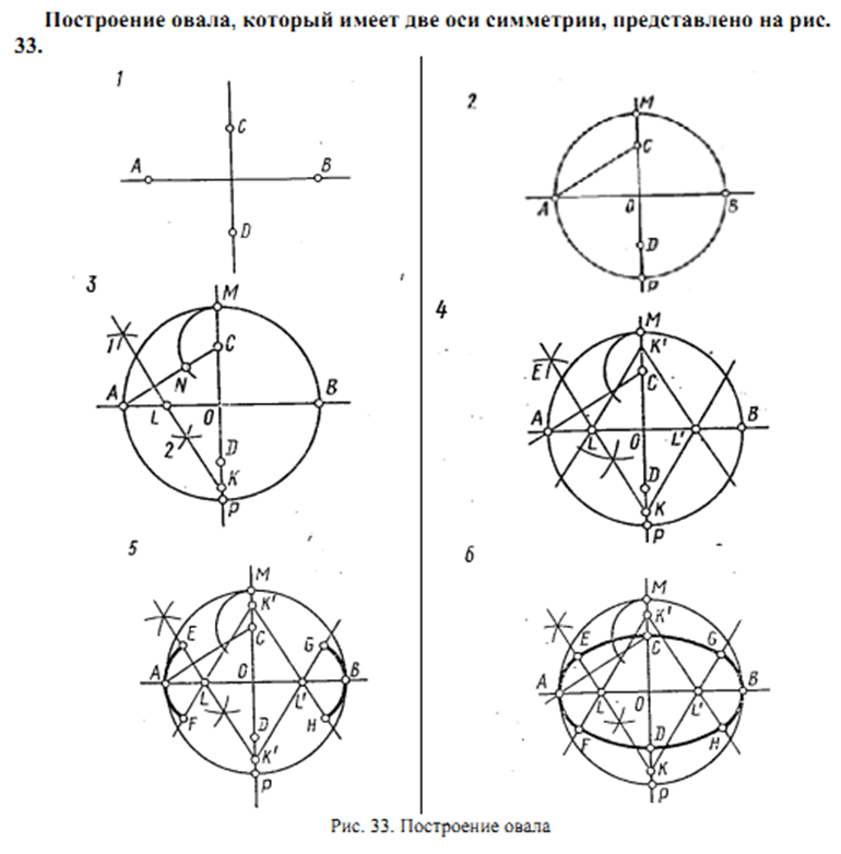 Построение овала. Построение овала по двум осям. Как построить овал с помощью циркуля. Как строить овал в черчении. Построение овала в плоскостях, перпендикулярных осям х и у.