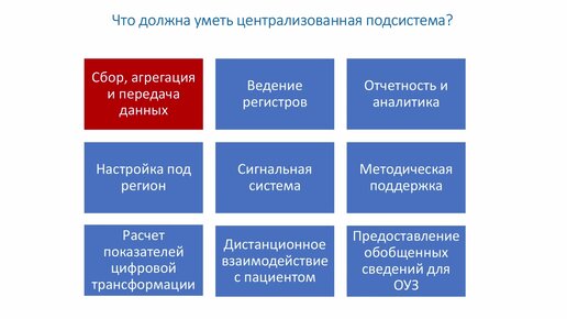 Практическая польза